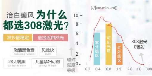 白癜风照308变红是什么情况