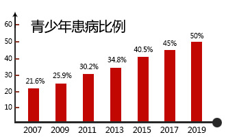 青少年儿童白斑特别关爱行动